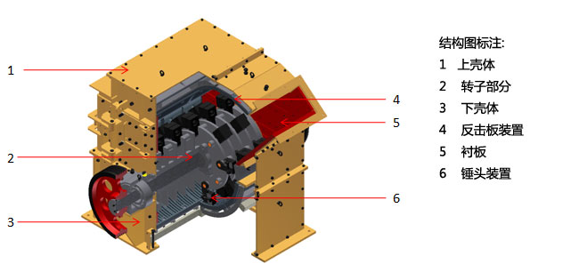 PCX系列高效細(xì)碎機(jī)結(jié)構(gòu)圖