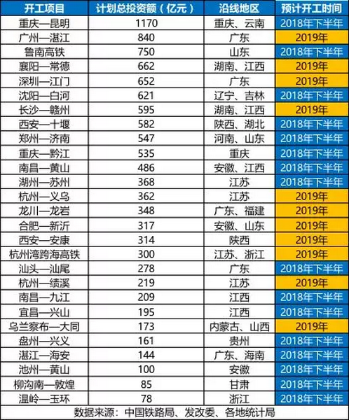 砂石骨料大商機(jī)——萬億基建來襲，27個高鐵項目將開工建設(shè)