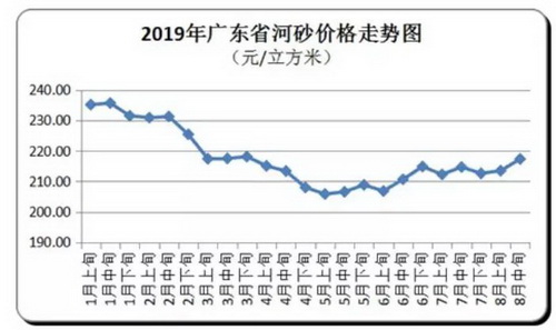 價(jià)格“失控”！砂石、混凝土、水泥、煤炭上千家企業(yè)漲價(jià)！