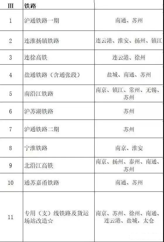 總投資超10萬億！冀蘇豫等6省市2020重大項目一覽