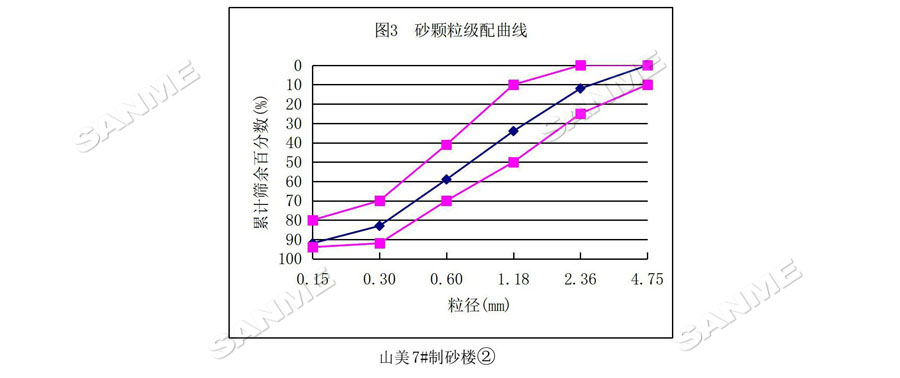 【項(xiàng)目】制砂原料含泥量高？山美股份有辦法！帶您走進(jìn)池州長九（神山）制砂樓項(xiàng)目，看山美股份如何解決這個(gè)問題