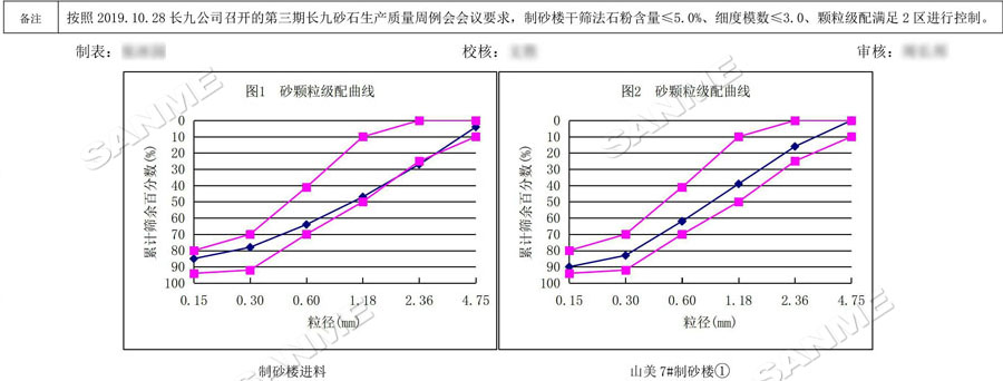 【項(xiàng)目】制砂原料含泥量高？山美股份有辦法！帶您走進(jìn)池州長九（神山）制砂樓項(xiàng)目，看山美股份如何解決這個(gè)問題