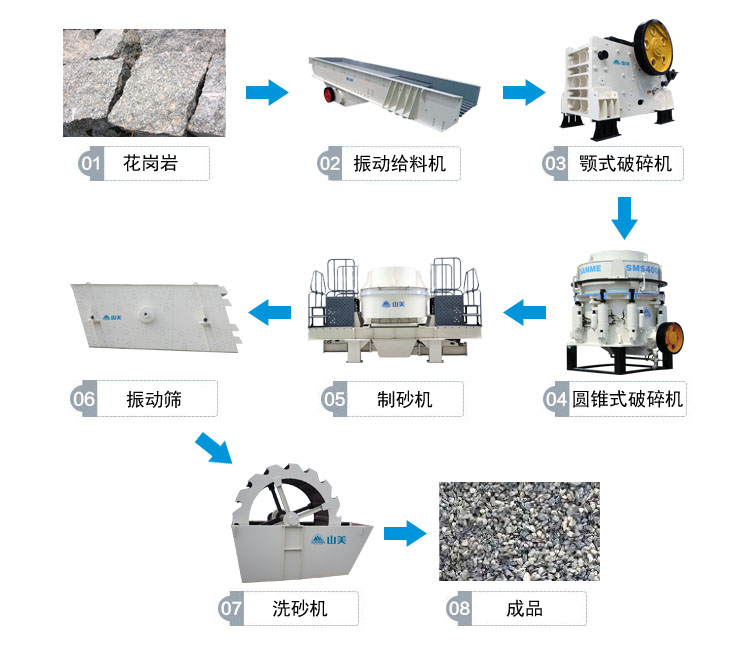 花崗巖的完整工藝流程有哪些？上海山美為你解答