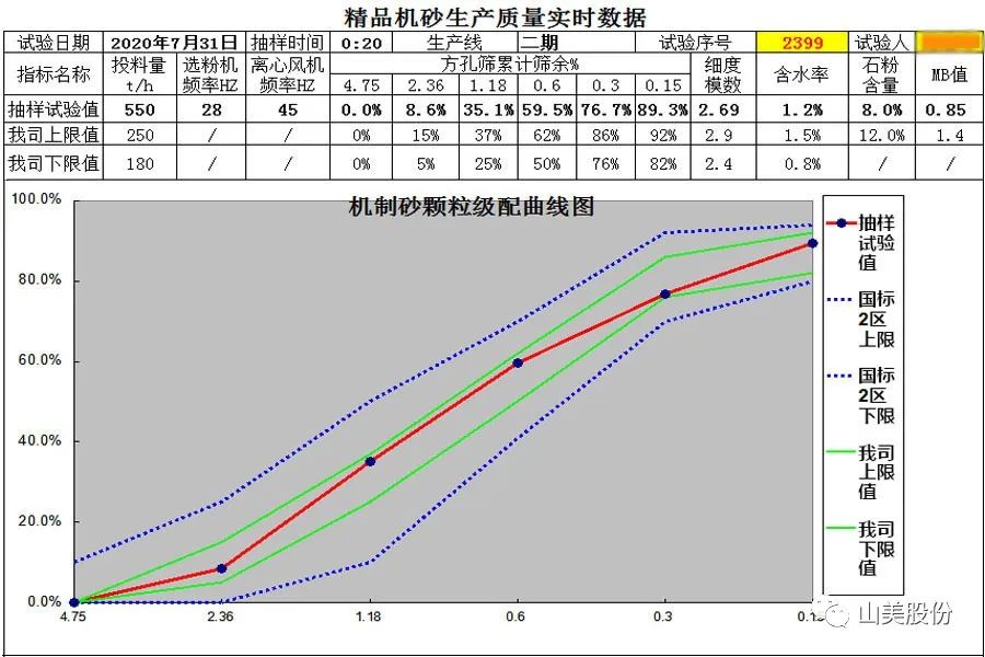 上海山美股份助力華潤水泥精品機(jī)制砂“走紅”兩廣市場