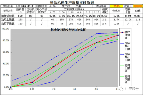 【聚焦】中國砂石協(xié)會(huì)走進(jìn)重慶，胡幼奕會(huì)長一行赴上海山美股份兩大優(yōu)質(zhì)合作伙伴考察調(diào)研