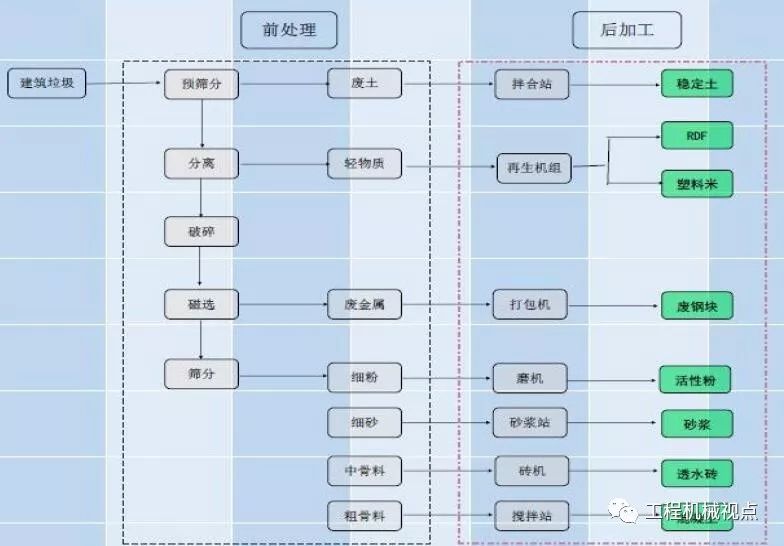 開辦一個(gè)建筑垃圾處理廠需要哪些手續(xù)？需要考慮哪些問題？